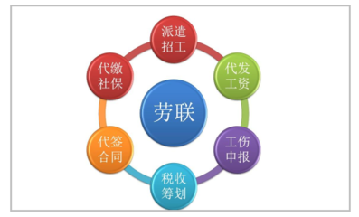 劳务派遣与正式员工 区别与解析